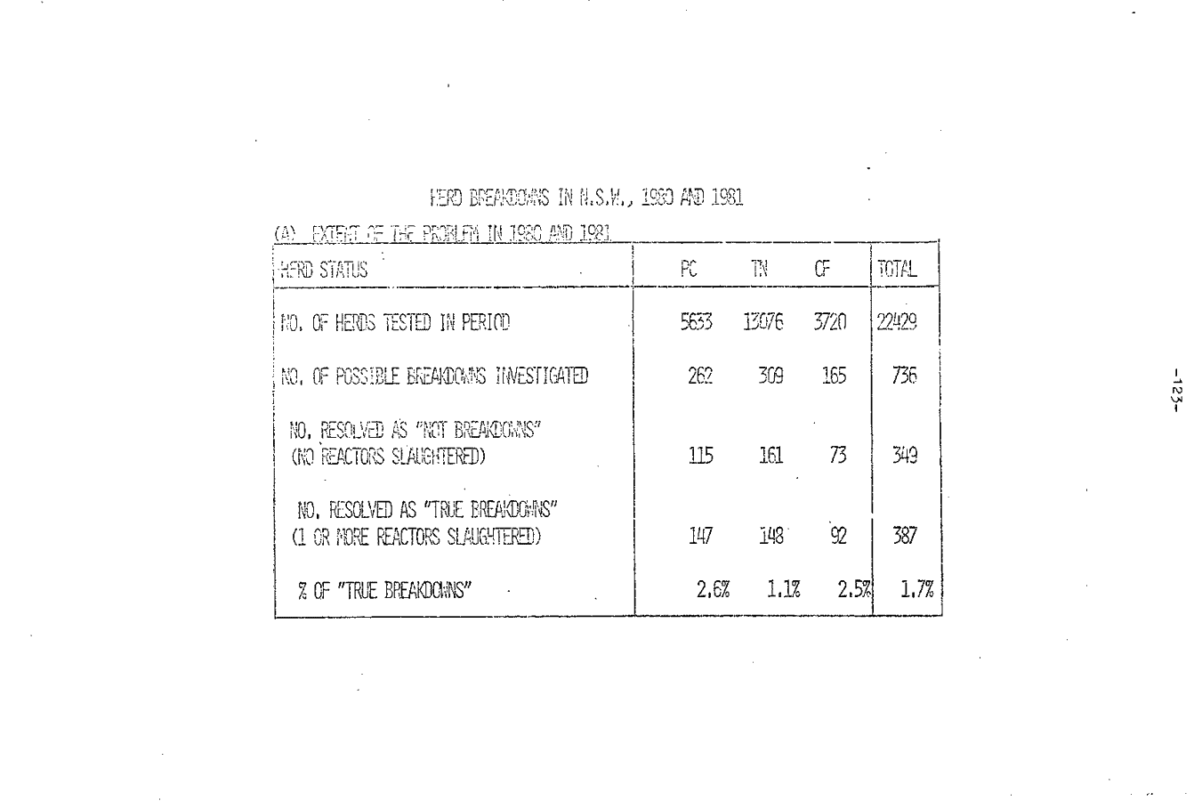 1982 Page 123